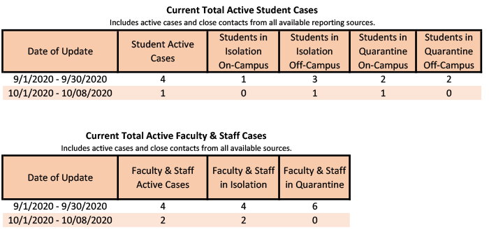 20201009-3 Total Active.png 20201009-3 Total Active.png